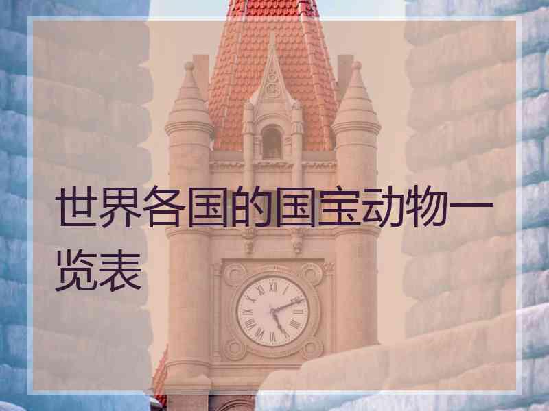 世界各国的国宝动物一览表